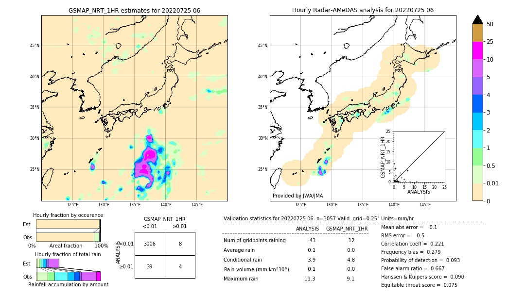 GSMaP NRT validation image. 2022/07/25 06