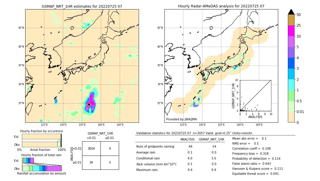 GSMaP NRT validation image. 2022/07/25 07