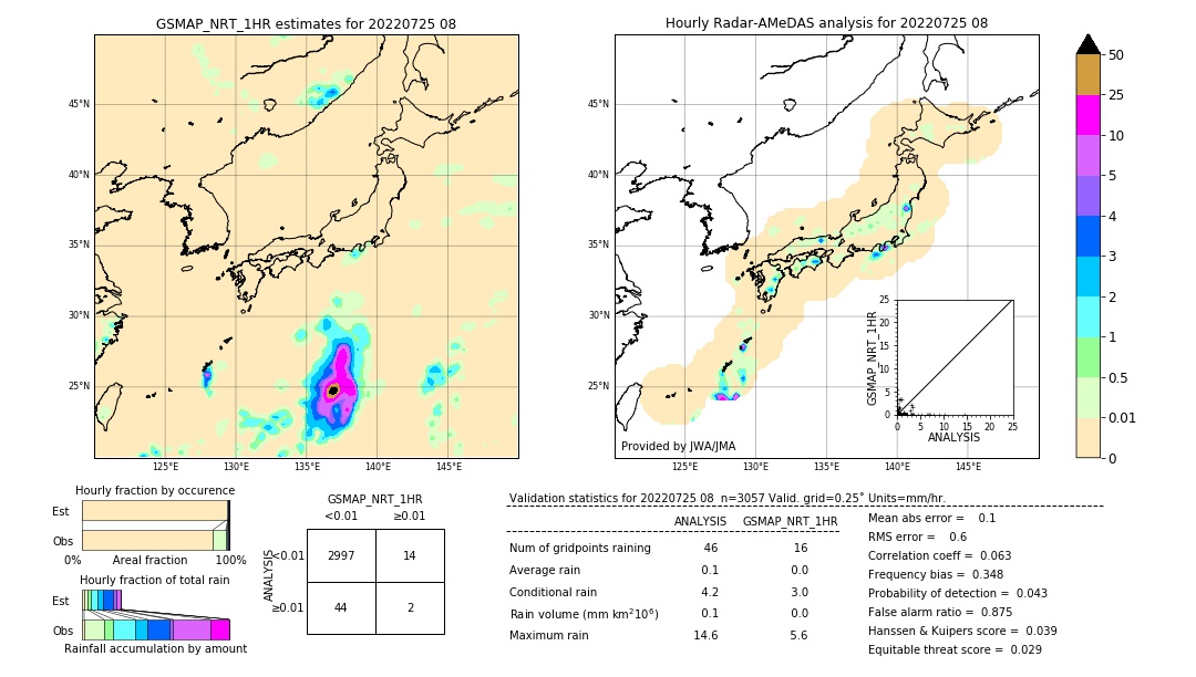 GSMaP NRT validation image. 2022/07/25 08