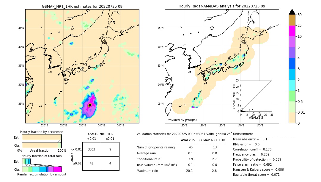 GSMaP NRT validation image. 2022/07/25 09