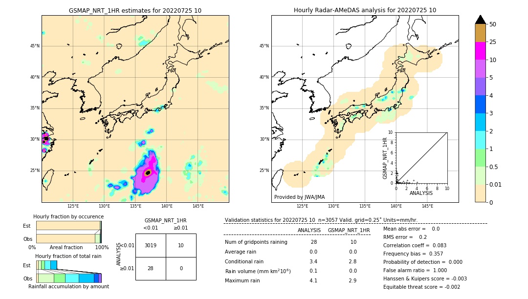 GSMaP NRT validation image. 2022/07/25 10