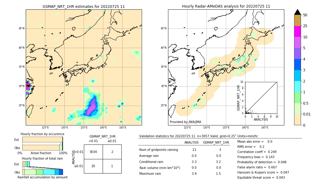 GSMaP NRT validation image. 2022/07/25 11