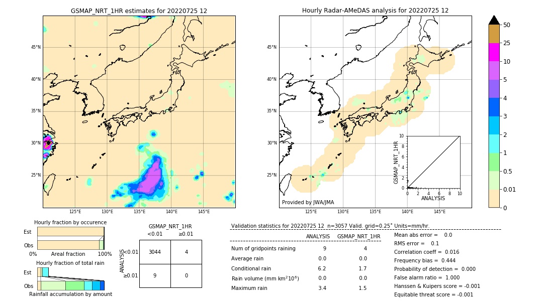 GSMaP NRT validation image. 2022/07/25 12