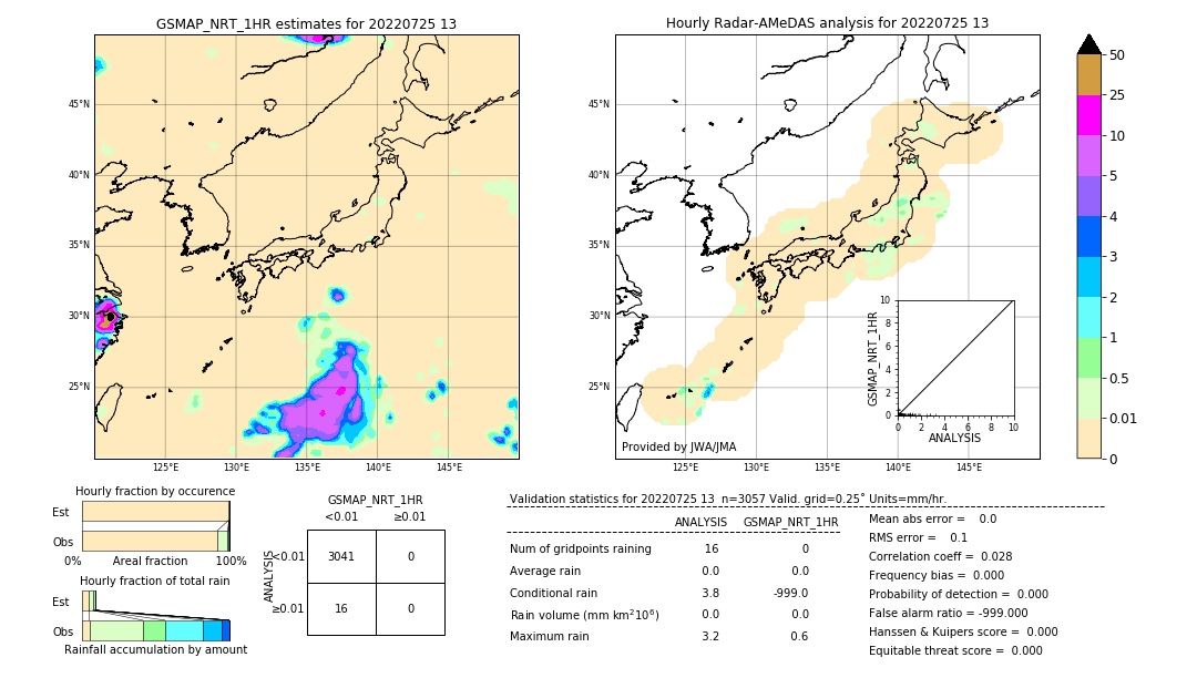 GSMaP NRT validation image. 2022/07/25 13