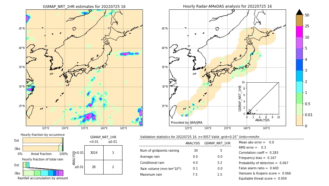 GSMaP NRT validation image. 2022/07/25 16