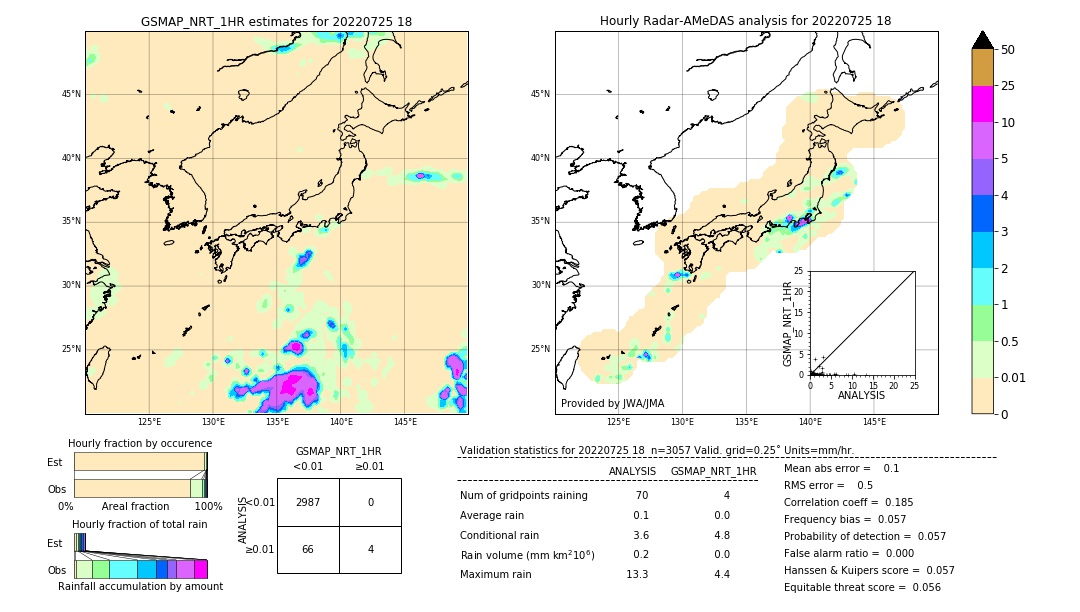 GSMaP NRT validation image. 2022/07/25 18