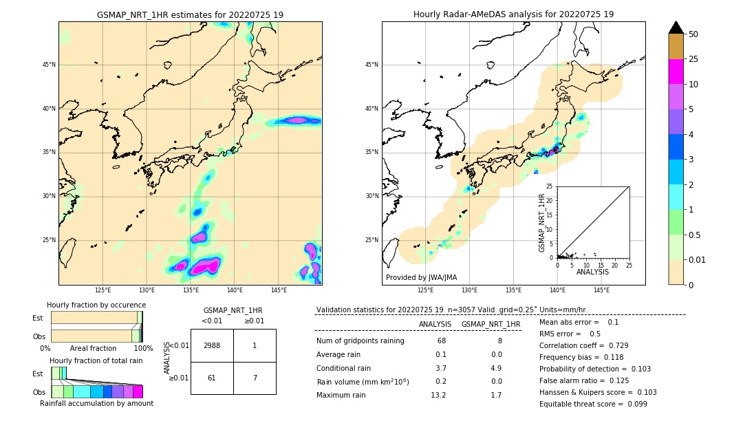 GSMaP NRT validation image. 2022/07/25 19