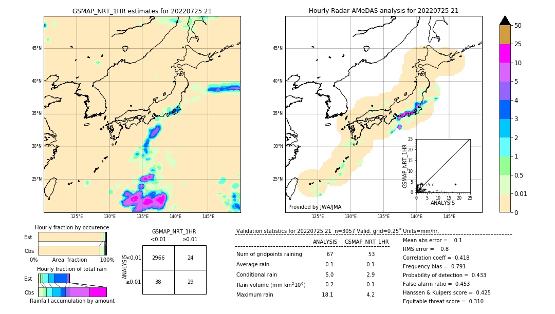 GSMaP NRT validation image. 2022/07/25 21