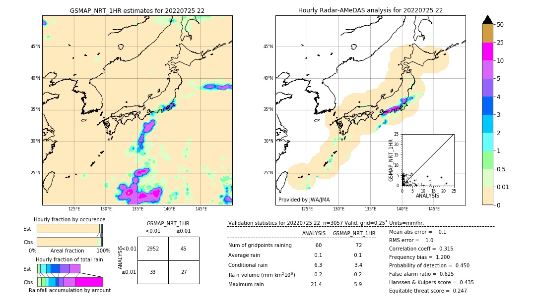 GSMaP NRT validation image. 2022/07/25 22