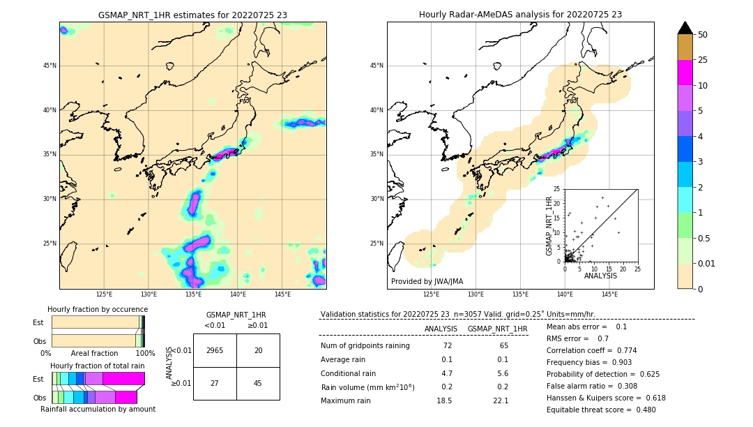 GSMaP NRT validation image. 2022/07/25 23