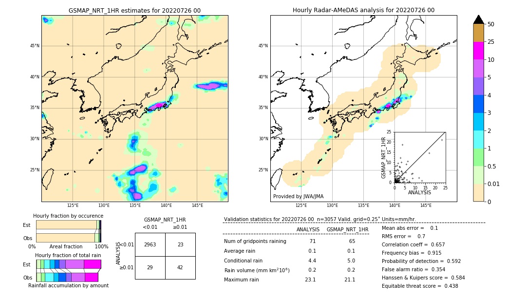 GSMaP NRT validation image. 2022/07/26 00