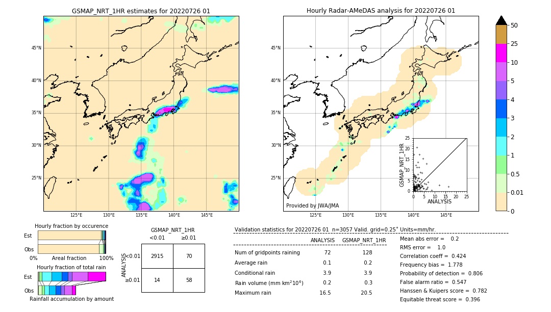 GSMaP NRT validation image. 2022/07/26 01