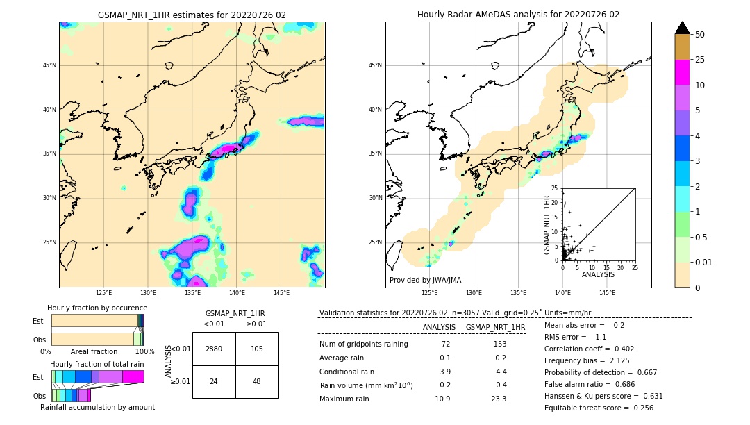 GSMaP NRT validation image. 2022/07/26 02