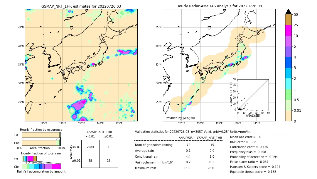 GSMaP NRT validation image. 2022/07/26 03