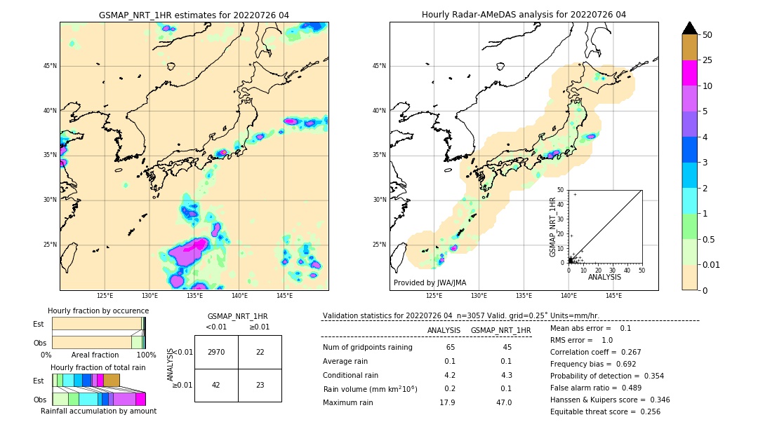 GSMaP NRT validation image. 2022/07/26 04