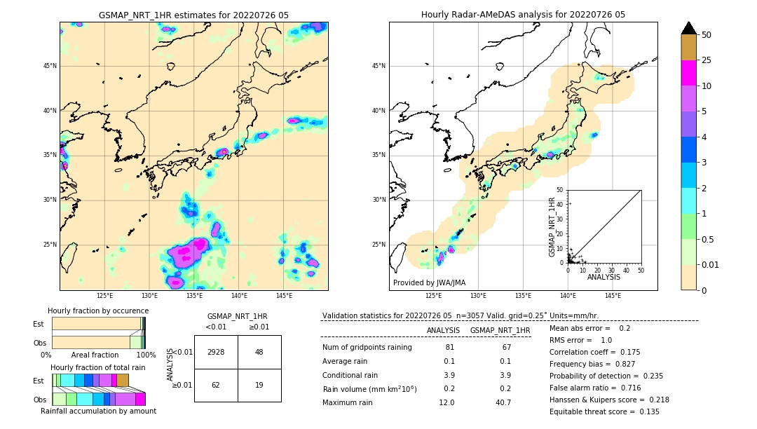 GSMaP NRT validation image. 2022/07/26 05