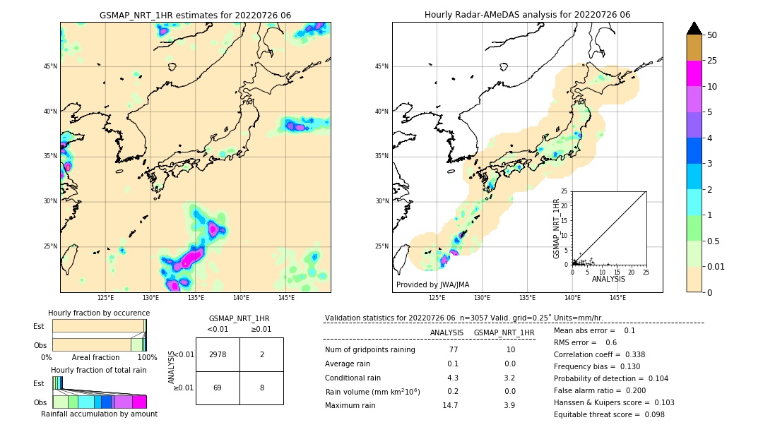 GSMaP NRT validation image. 2022/07/26 06