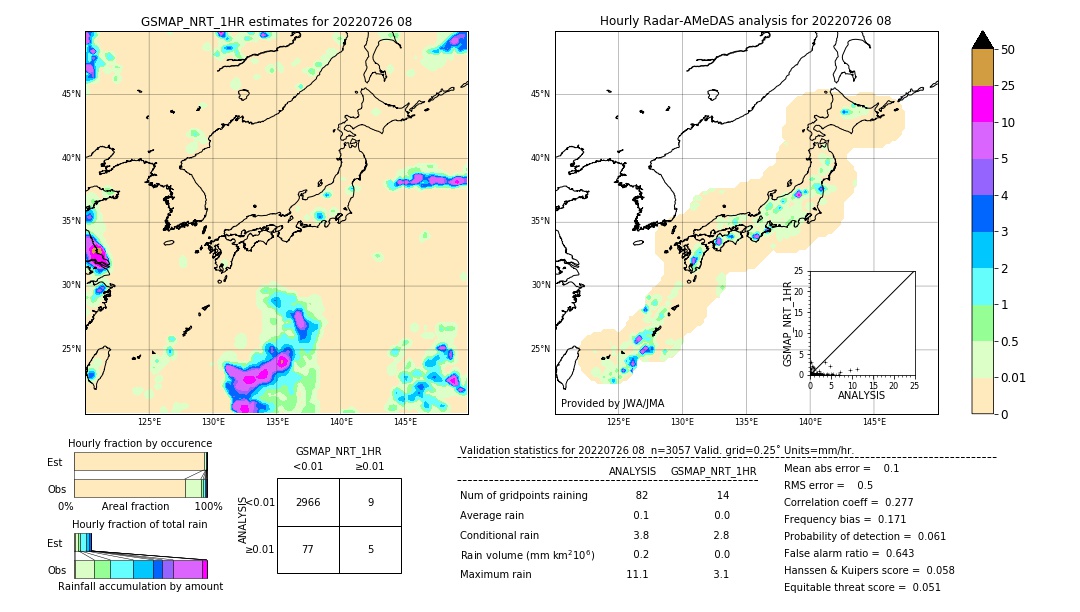 GSMaP NRT validation image. 2022/07/26 08