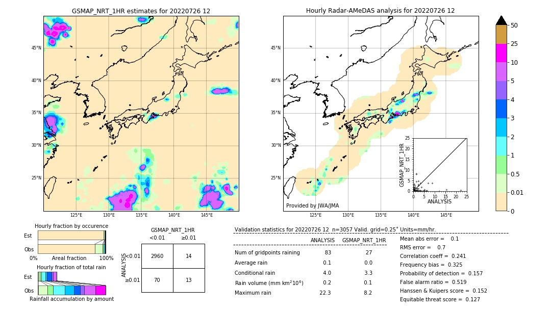 GSMaP NRT validation image. 2022/07/26 12