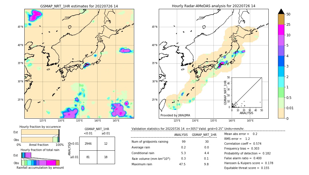 GSMaP NRT validation image. 2022/07/26 14