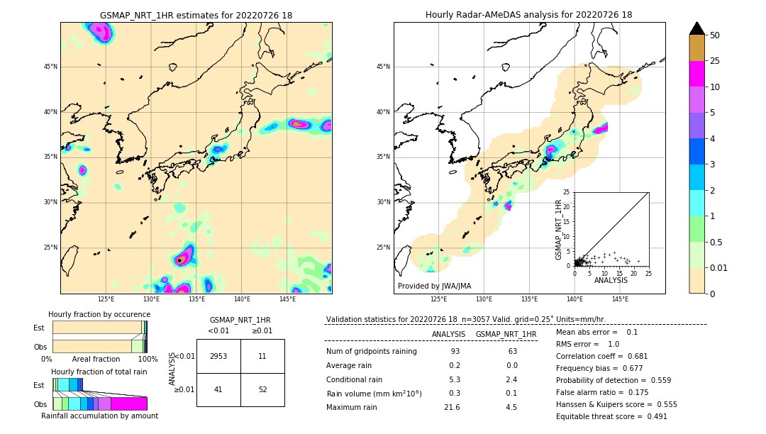 GSMaP NRT validation image. 2022/07/26 18