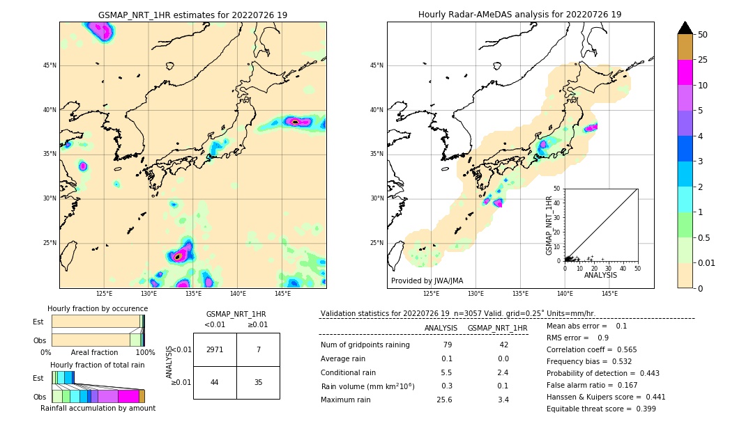 GSMaP NRT validation image. 2022/07/26 19