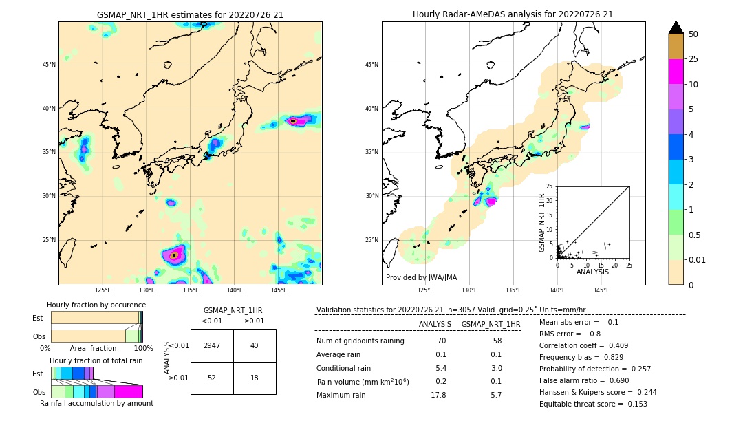 GSMaP NRT validation image. 2022/07/26 21