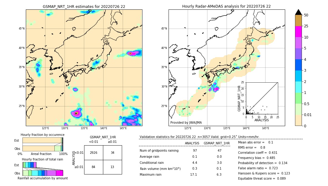 GSMaP NRT validation image. 2022/07/26 22