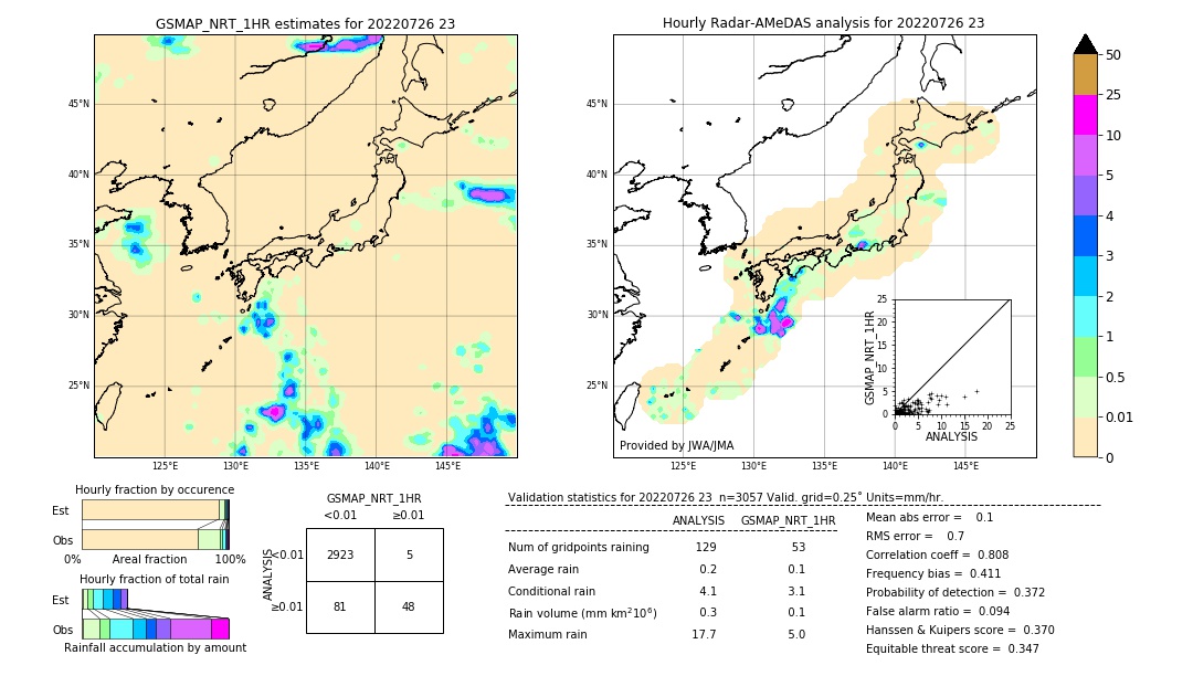 GSMaP NRT validation image. 2022/07/26 23