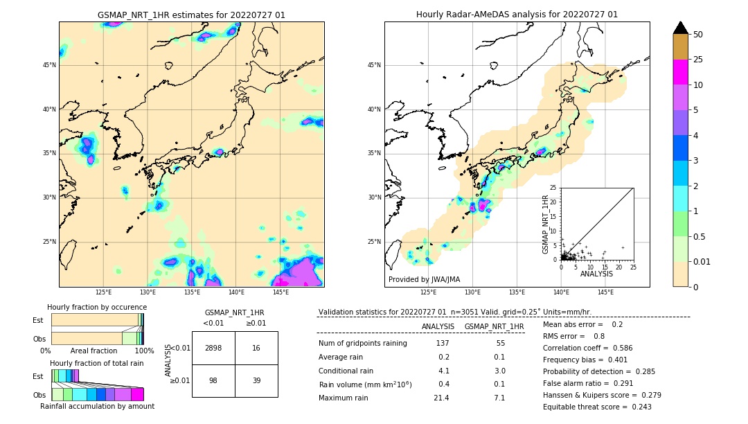 GSMaP NRT validation image. 2022/07/27 01