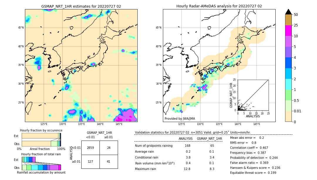 GSMaP NRT validation image. 2022/07/27 02