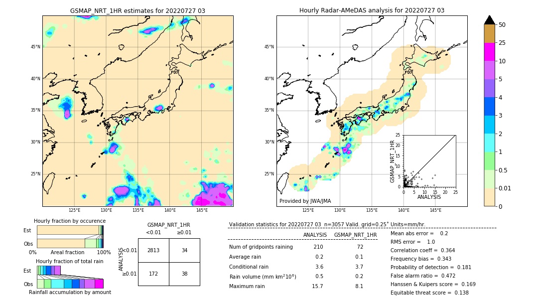 GSMaP NRT validation image. 2022/07/27 03