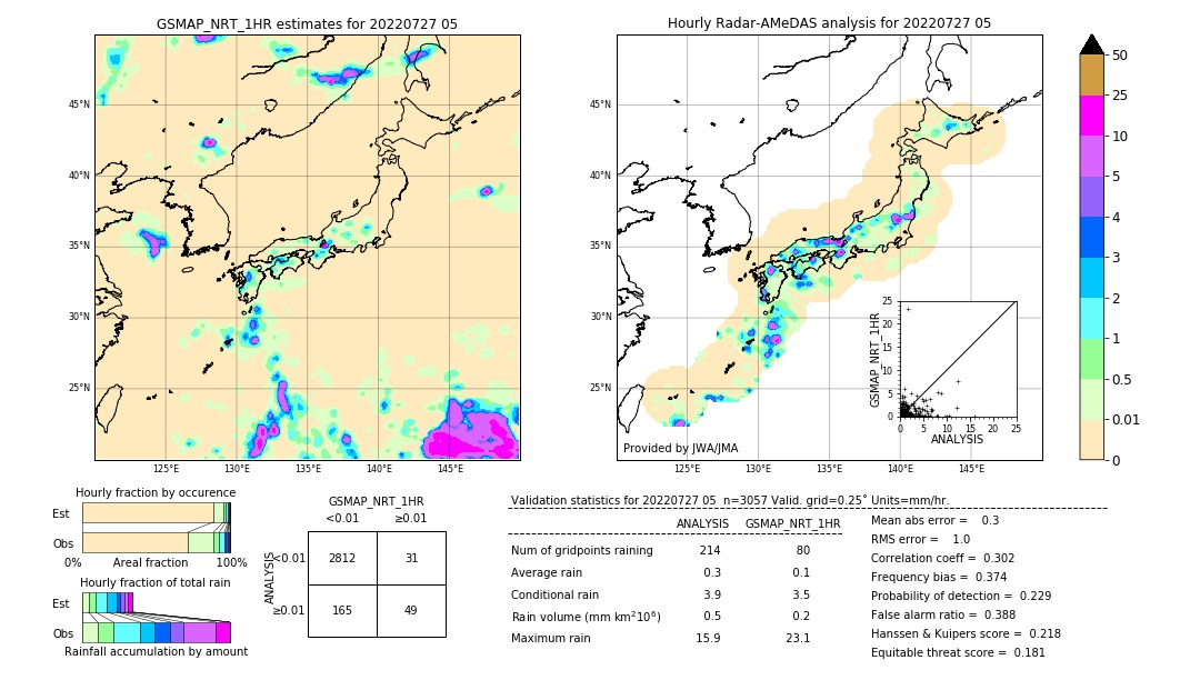 GSMaP NRT validation image. 2022/07/27 05