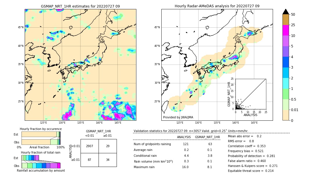 GSMaP NRT validation image. 2022/07/27 09