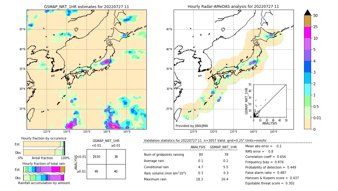 GSMaP NRT validation image. 2022/07/27 11