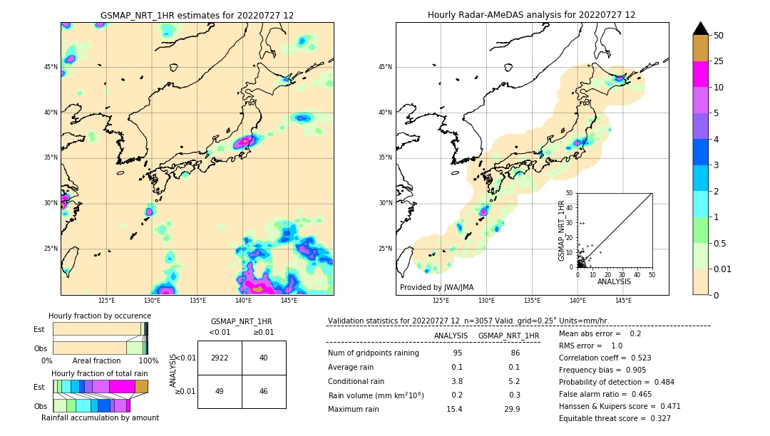 GSMaP NRT validation image. 2022/07/27 12