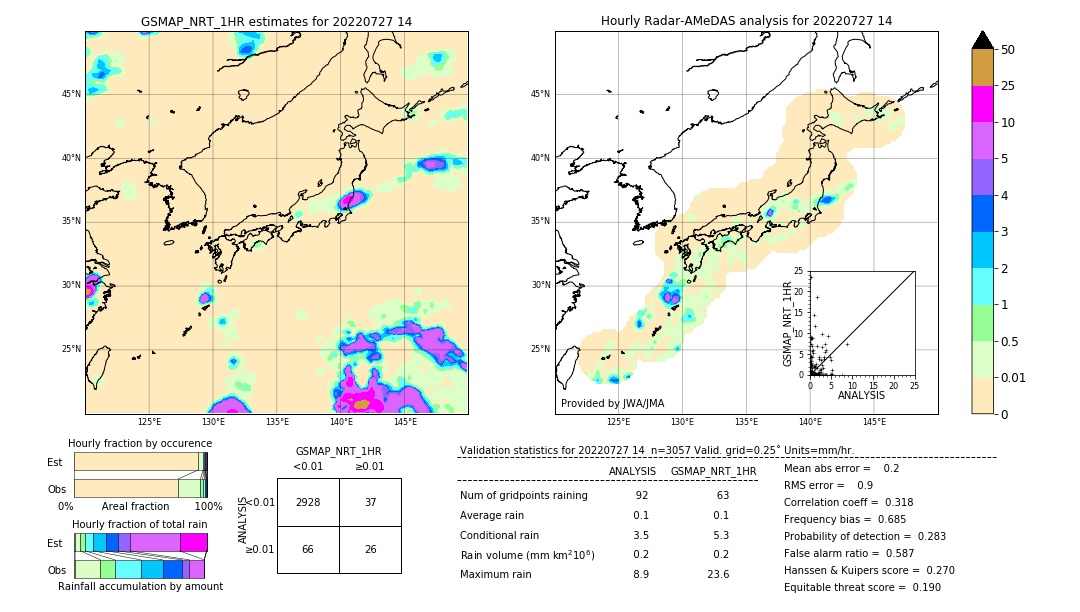 GSMaP NRT validation image. 2022/07/27 14