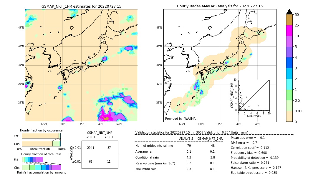 GSMaP NRT validation image. 2022/07/27 15