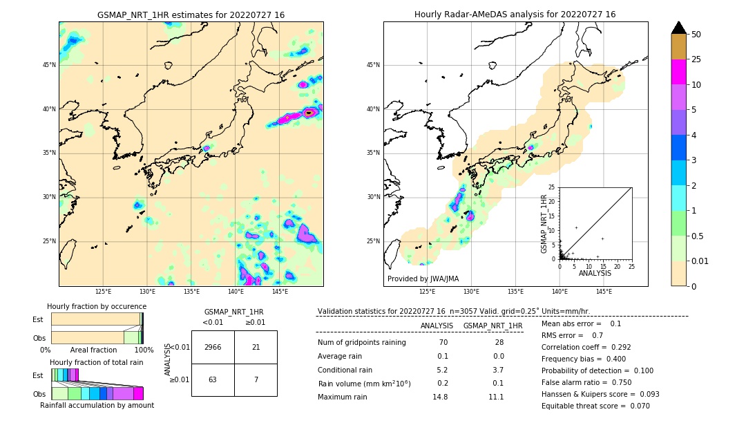 GSMaP NRT validation image. 2022/07/27 16