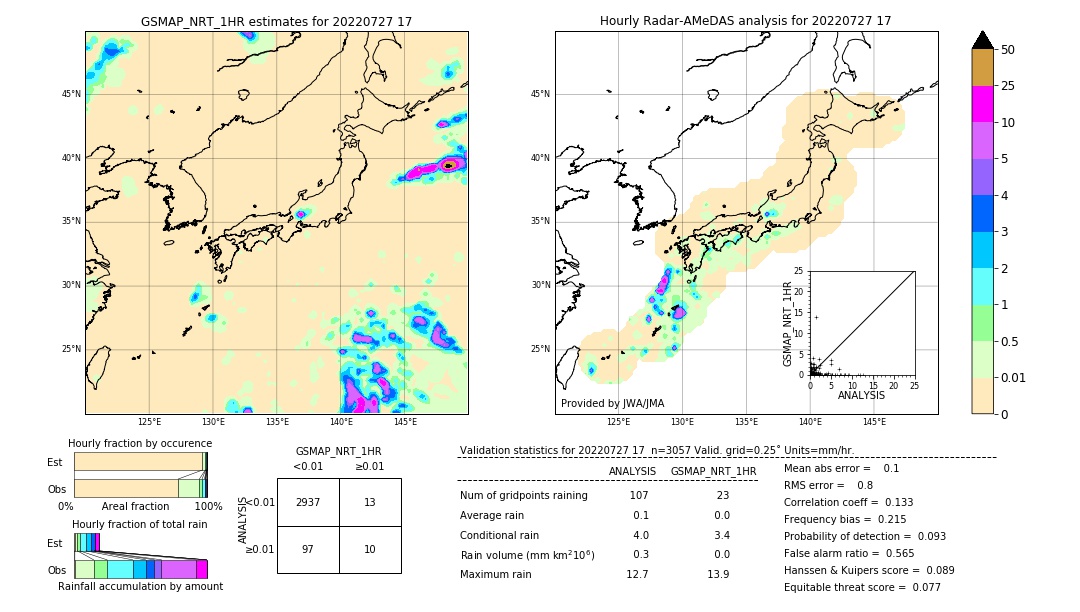 GSMaP NRT validation image. 2022/07/27 17