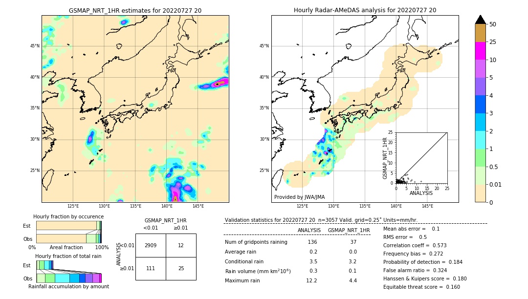 GSMaP NRT validation image. 2022/07/27 20