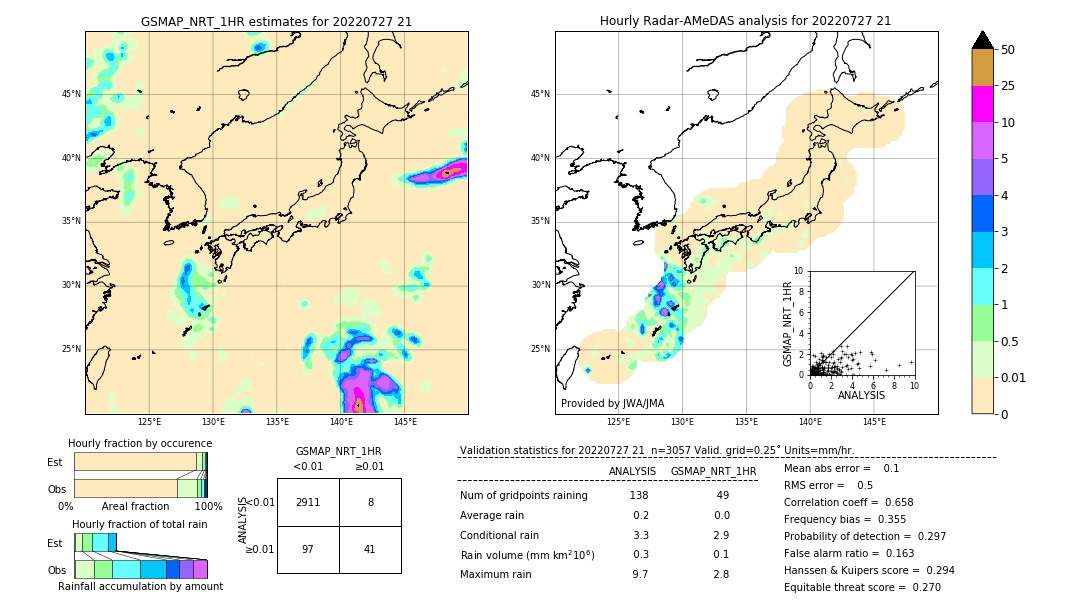 GSMaP NRT validation image. 2022/07/27 21