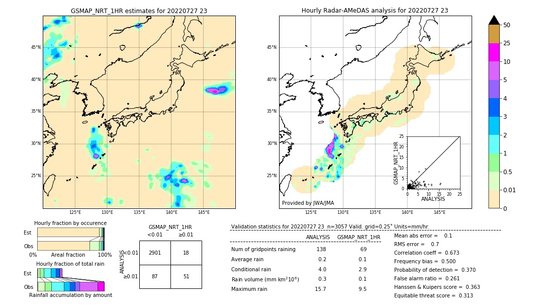 GSMaP NRT validation image. 2022/07/27 23