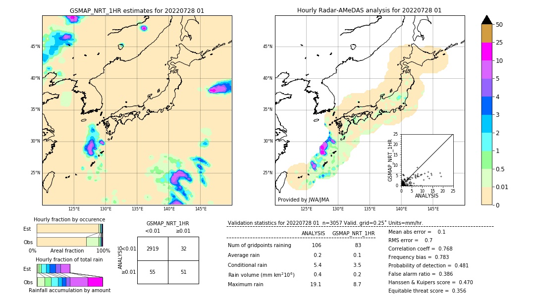 GSMaP NRT validation image. 2022/07/28 01