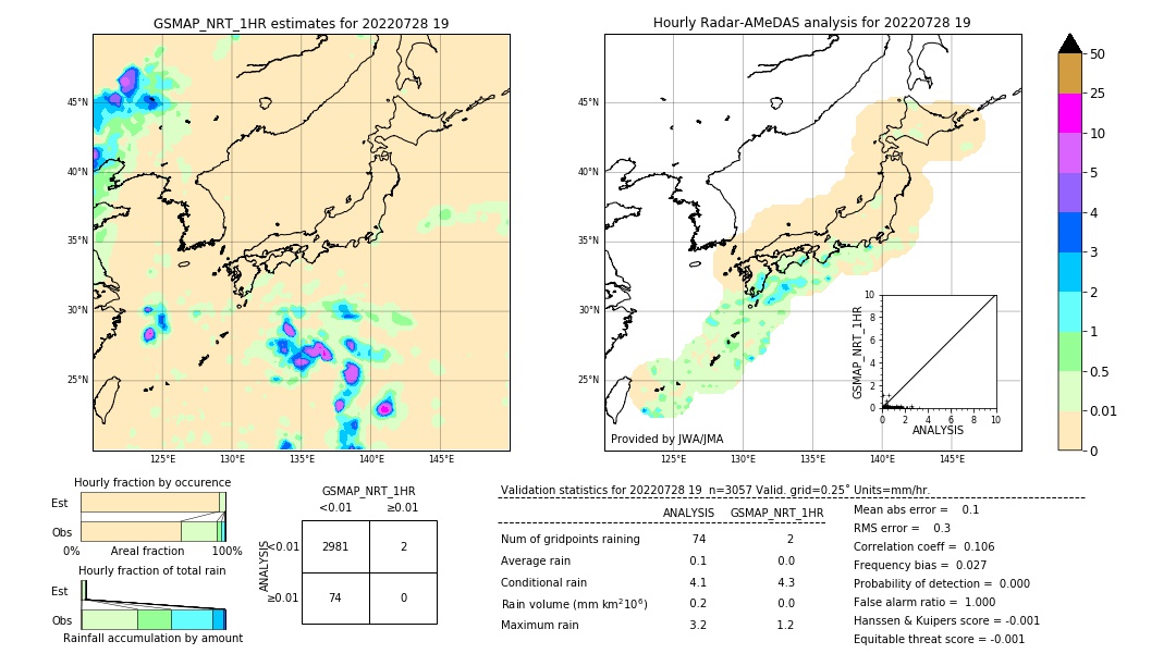 GSMaP NRT validation image. 2022/07/28 19