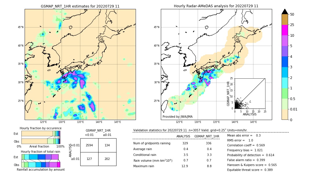 GSMaP NRT validation image. 2022/07/29 11