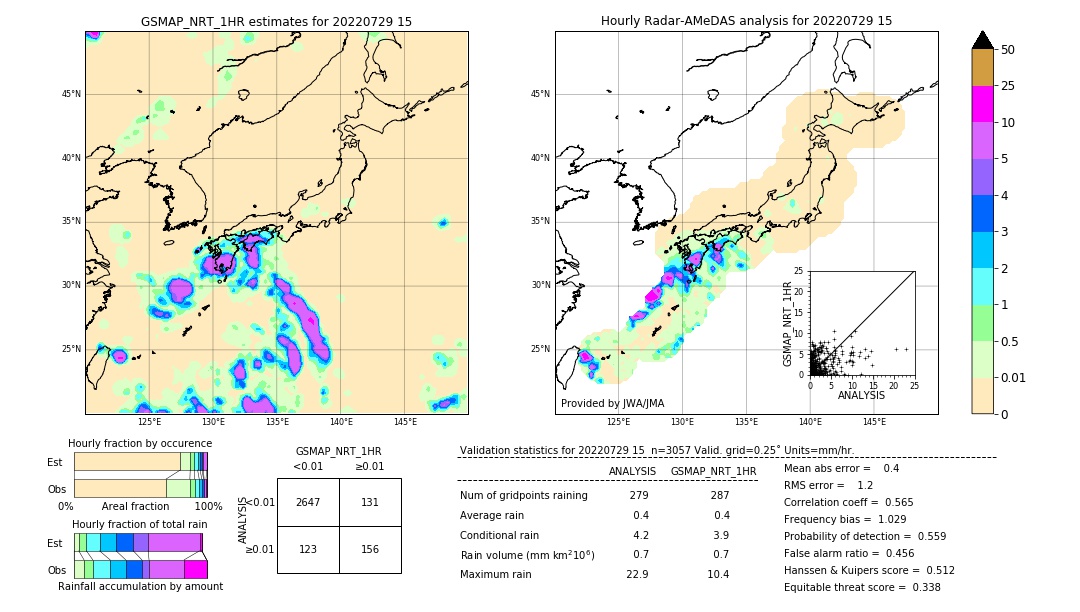 GSMaP NRT validation image. 2022/07/29 15