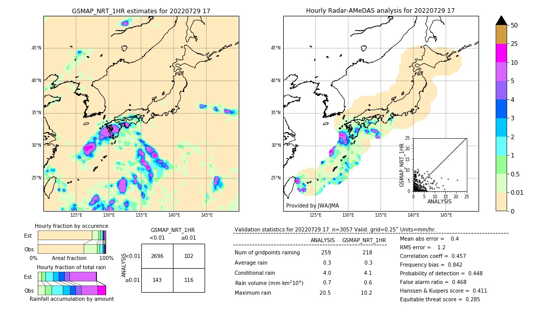 GSMaP NRT validation image. 2022/07/29 17
