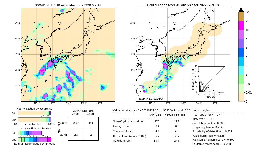GSMaP NRT validation image. 2022/07/29 18