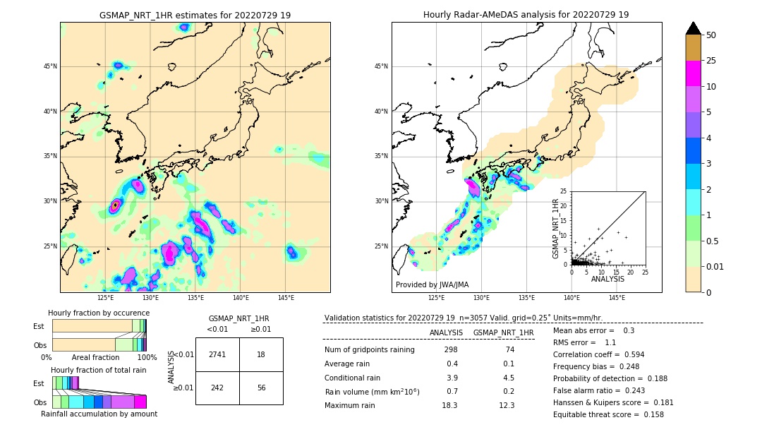 GSMaP NRT validation image. 2022/07/29 19